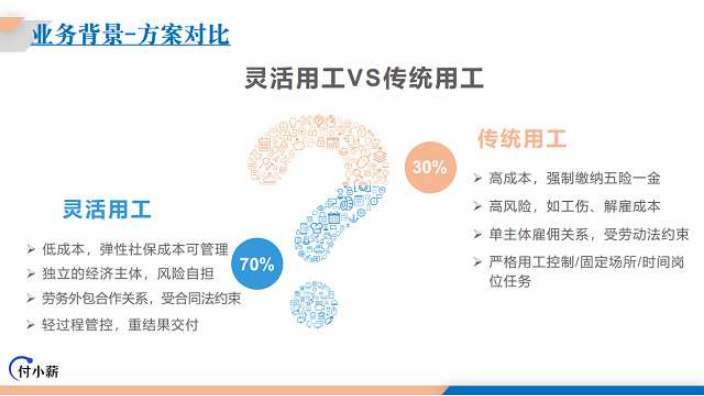吉林專業稅務籌劃企業 上海羽戎商業管理集團供應