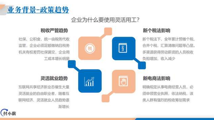 上海项目税务筹划政策 上海羽戎商业管理集团供应;