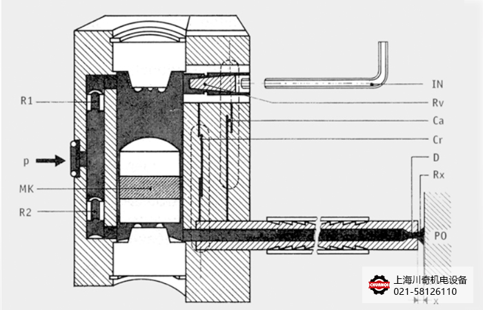 Mawomatic-PEL系統(tǒng)工作原理