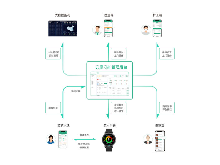 山东互联网 居家养老服务中心 杭州掌育科技供应;