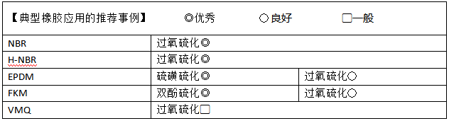 日本大金氟素型脫模劑GW8000