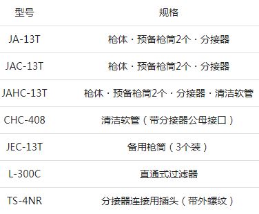 精密清洗空氣槍型號.JPG