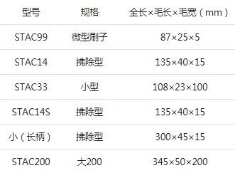 除靜電刷型號.JPG