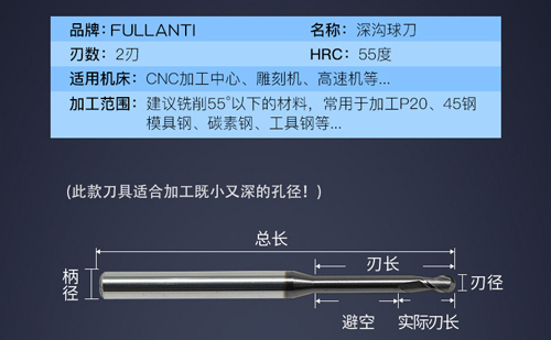 而深沟球刀则不同,深沟球刀在刃长和柄长之间还有一个旋伸加长,这个旋