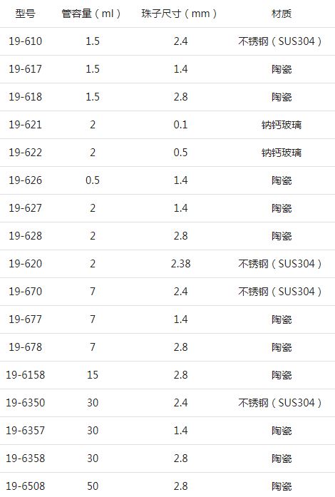 OMNI珠子粉碎機(jī)用管.JPG