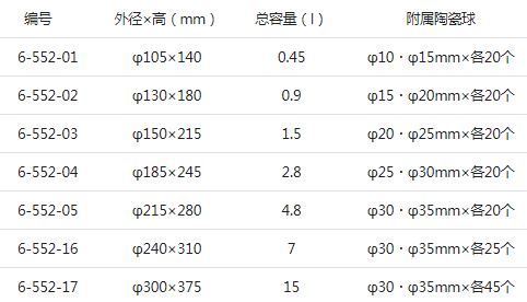 陶瓷球磨罐型號.JPG