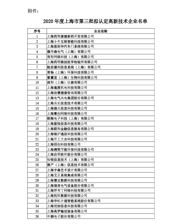 2020年高新技术企业认定 2020年高新技术企业认定