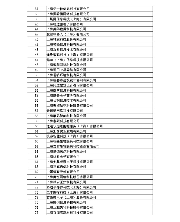 上海市拟认定高新技术企业认定名单 上海市拟认定高新技术企业认定名单