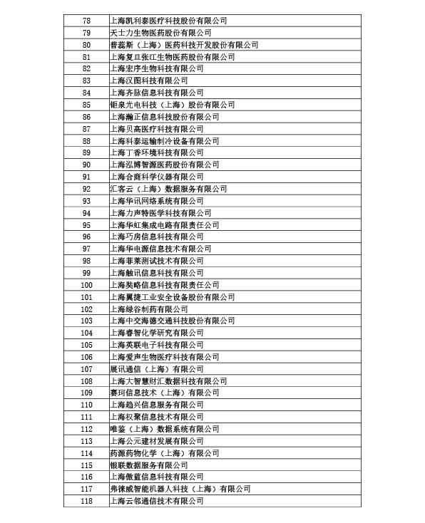 高新技术企业认定名单 高新技术企业认定名单