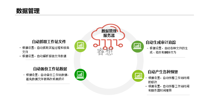 南京行政管理軟件,管理軟件