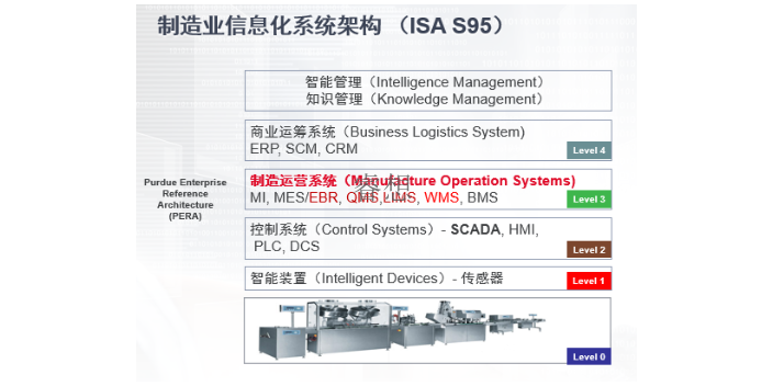 安徽管理軟件公司,管理軟件