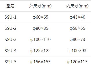 不銹鋼乳缽(深型)型號(hào).JPG