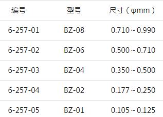 ASONE亞速旺玻璃珠 （1kg裝）.JPG