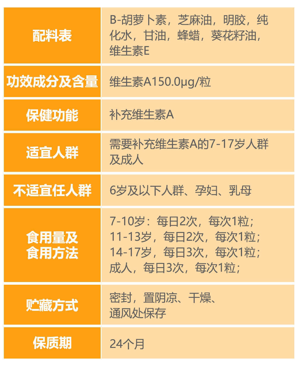 美寶牌維生素A膠囊5.jpg