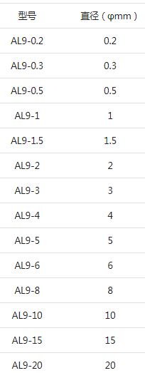 高純度氧化鋁球 (AL2O3 99.5% 1㎏裝）.JPG