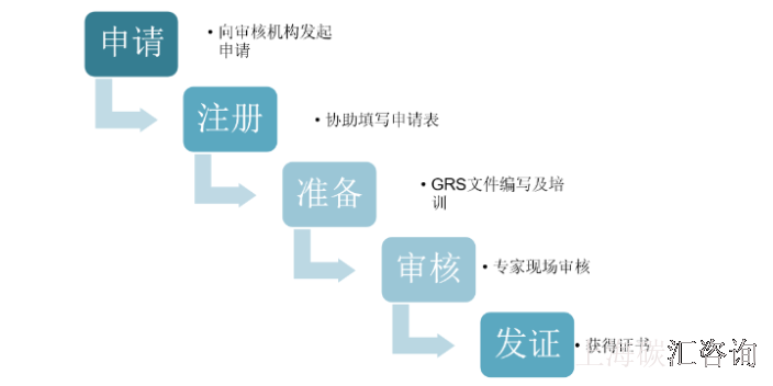 广东去哪做GRS认证服务电话,GRS认证