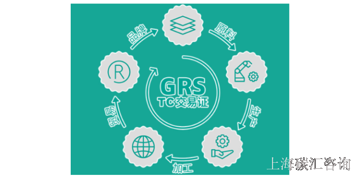 如何做GRS认证参考价格,GRS认证
