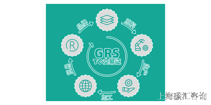 上海企业GRS认证服务费 欢迎咨询 碳汇咨询供应