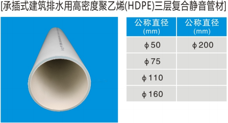 承插式 三層復(fù)合靜音管.jpg