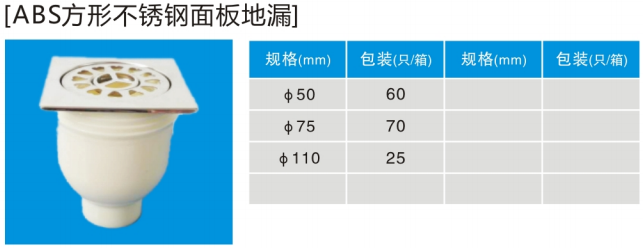 ABS 方形不銹鋼面板地漏.jpg