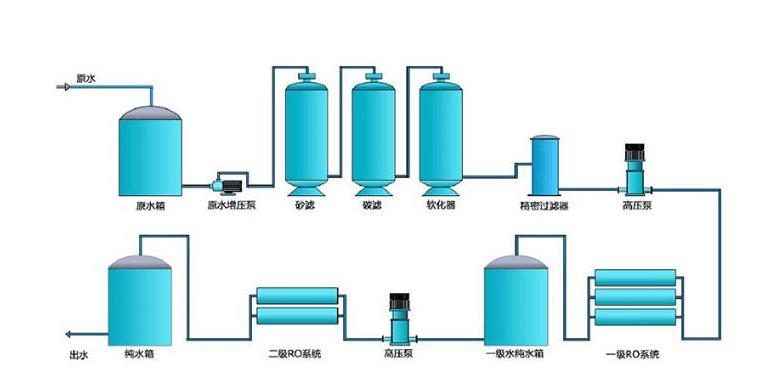 景观水处理工艺流程图片