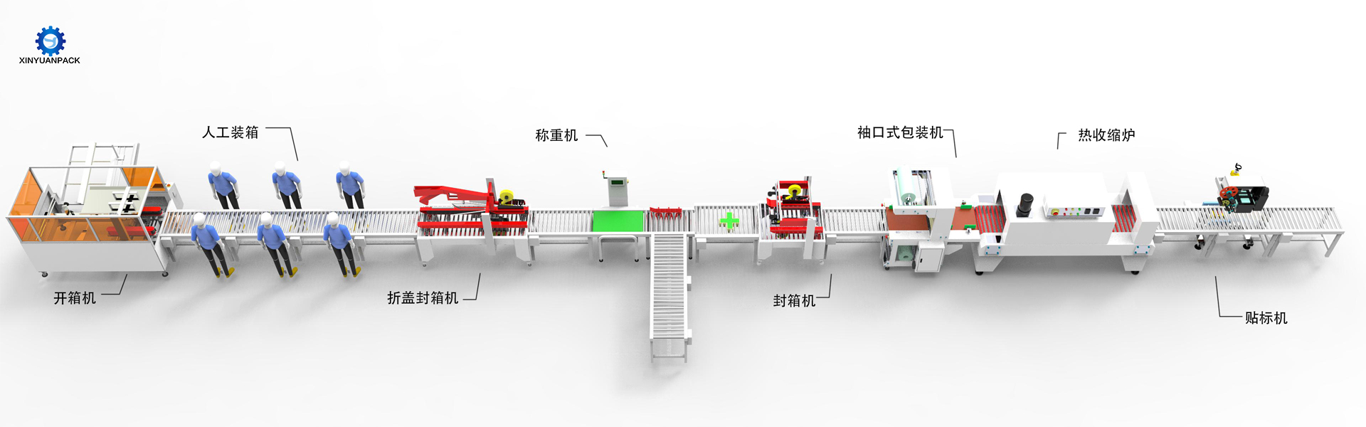 产品热收缩后道包装流水线