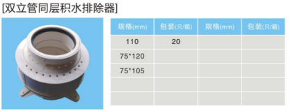 雙立管同層積水排除器.jpg