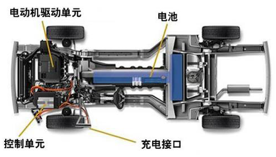 GB18384-2020新版电动汽车安全要求标准解读