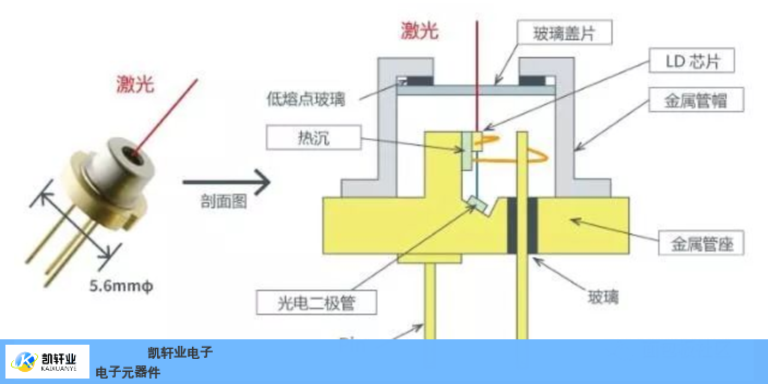 安徽大规模激光二极管