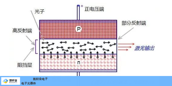 湖南多功能激光二極管,激光二極管