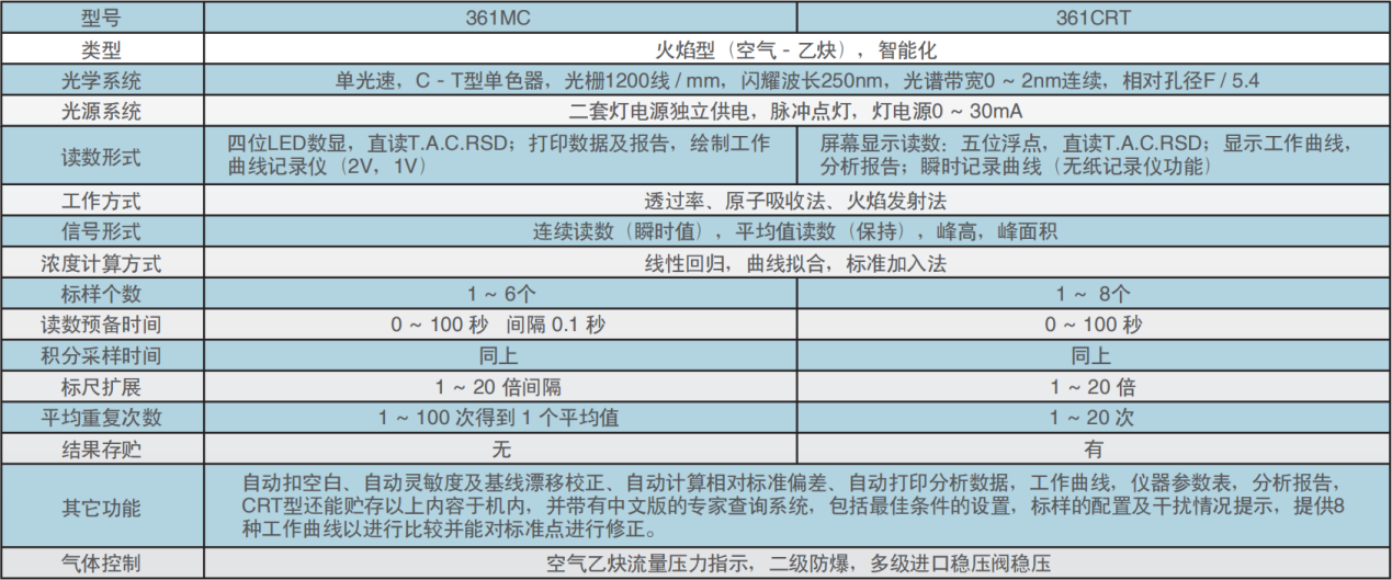 原子吸收分光光度计