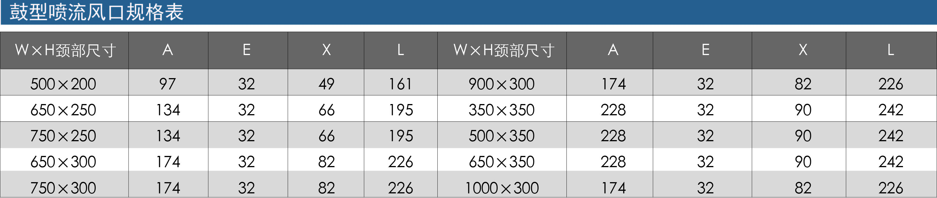 CG鼓型噴流風(fēng)口-性能.jpg