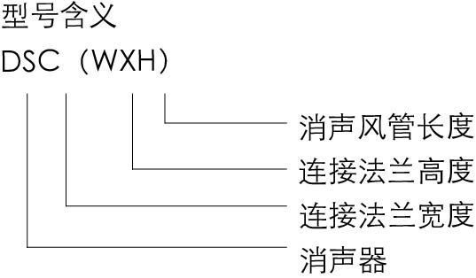 DSC型消聲器 型號(hào).jpg