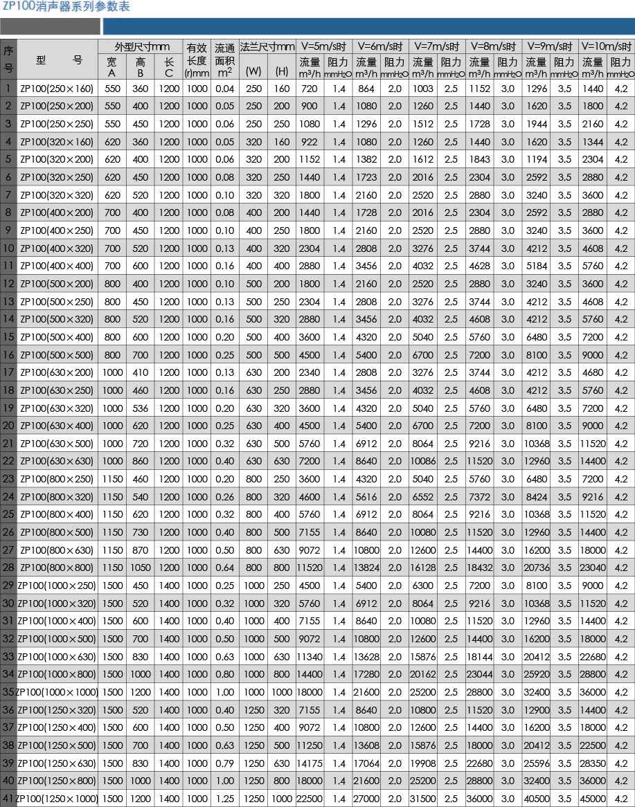 ZP100消聲器技術(shù)參數(shù) 01.jpg