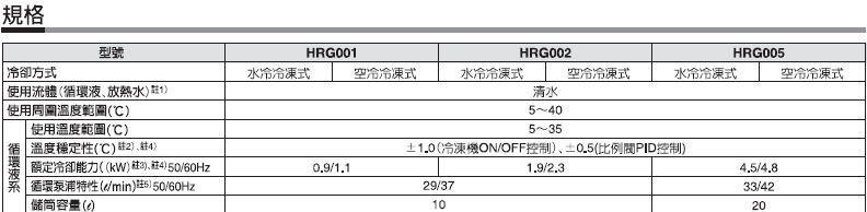 SMC chiller冷水機(jī)恒溫冷卻機(jī)HRG001-A