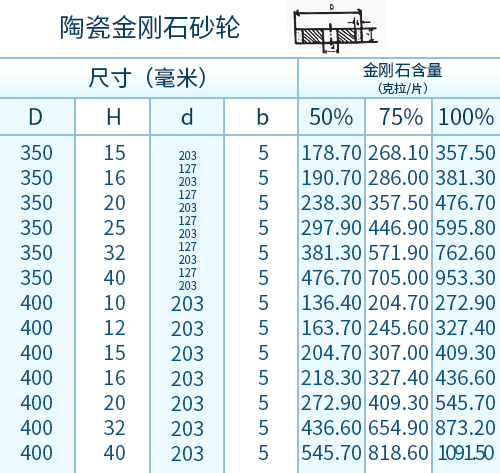 陶瓷金刚石砂轮