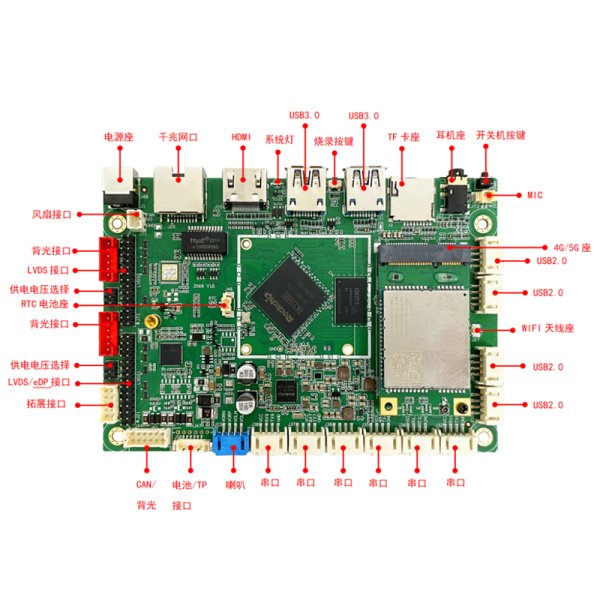 RK3568 四核A55<br>IDO-SBC3568