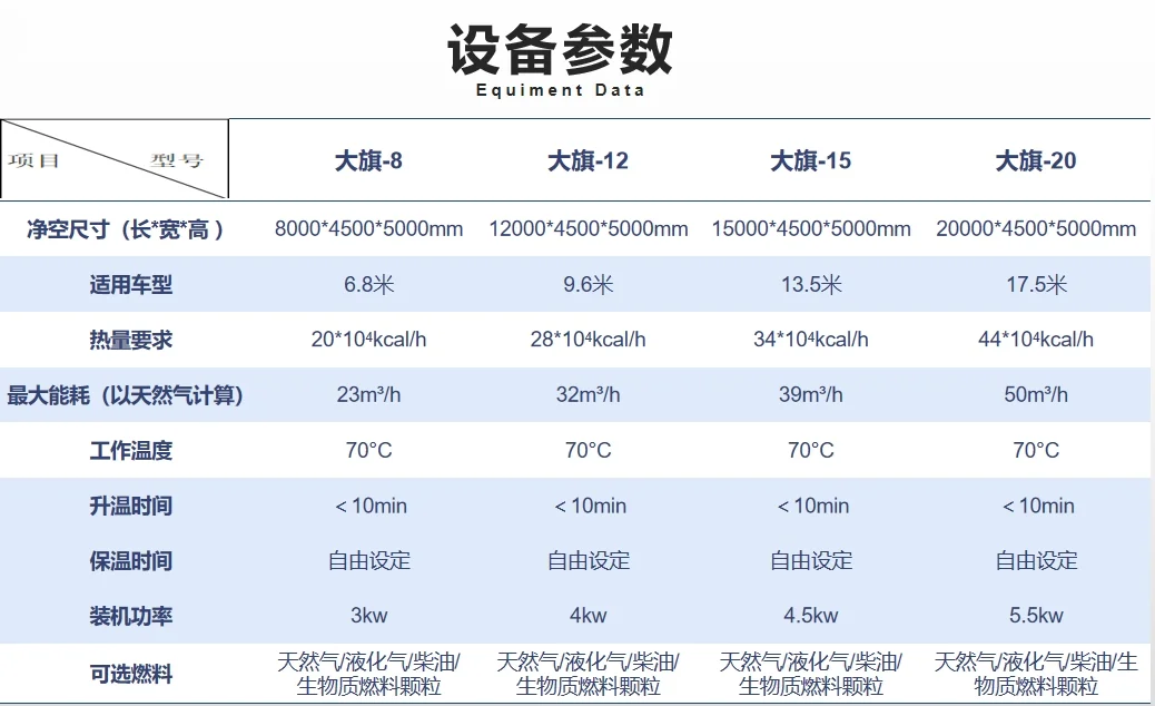 车辆高温灭菌烘干房