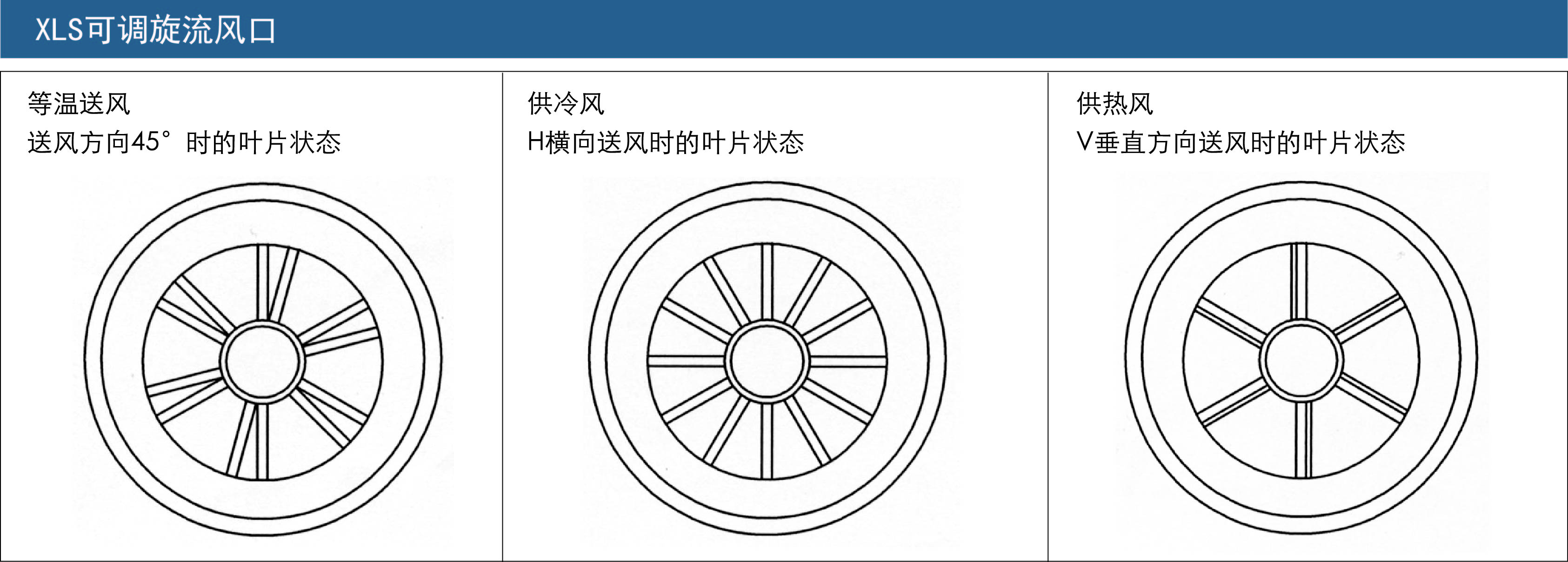 XLS可調(diào)旋流風(fēng)口-性能.jpg