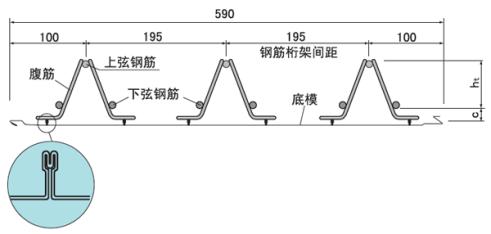 鋼筋桁架樓承板(2).jpg