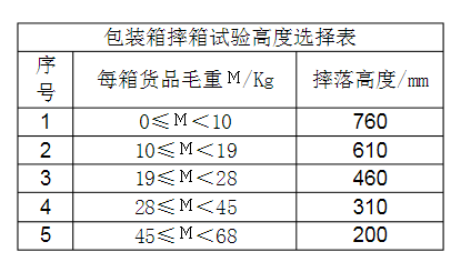 包装箱摔箱跌落试验方法-上海天梯检测技术有限公司-国家认可第三方检测实验室