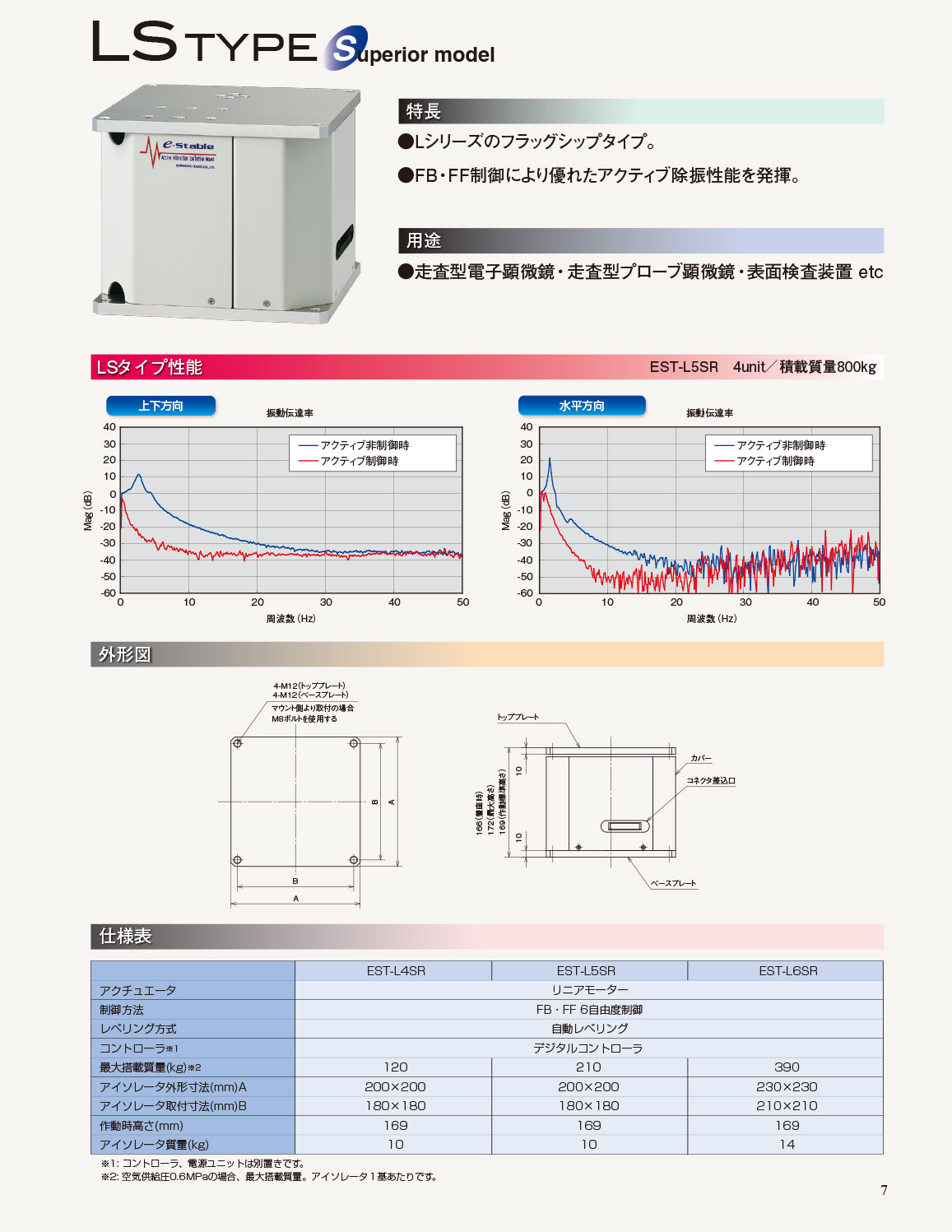 隔振器LS01.jpg