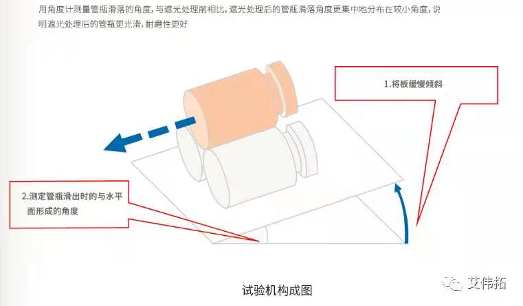日本专利技术—透明遮光管瓶（IW-B365）-艾伟拓（上海）医药科技有限公司