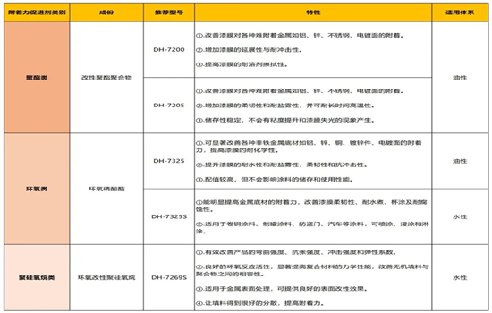 附著力促進(jìn)劑.jpg