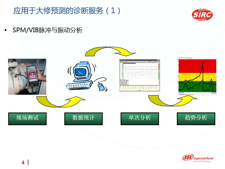 SIRC大修理服務(wù)介紹-4.jpg