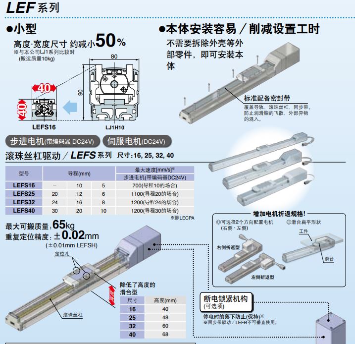 SMC電缸電動(dòng)執(zhí)行器LEFSH32LB-50-S3AN1 