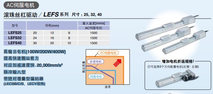 電動(dòng)執(zhí)行器／滑塊型 滾珠絲杠驅(qū)動(dòng) LEFS系列電機(jī).JPG