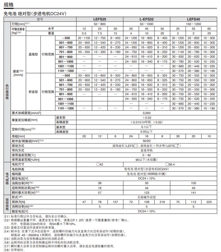 電動(dòng)執(zhí)行器／滑塊型 滾珠絲杠驅(qū)動(dòng) LEFS系列規(guī)格.JPG