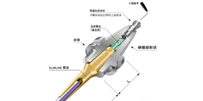 日本MST刀具可换式延长杆刀柄,MST刀具