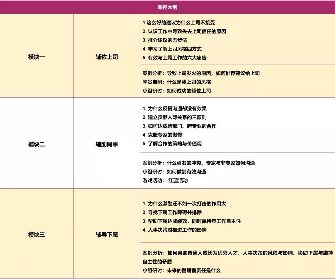 優(yōu)+經(jīng)理人的三輔修煉 優(yōu)+經(jīng)理人的三輔修煉